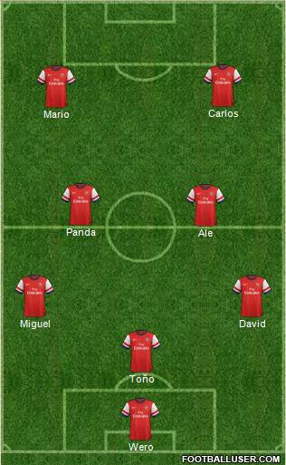 Arsenal Formation 2014