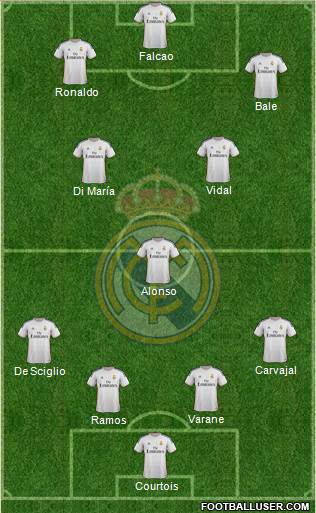 Real Madrid C.F. Formation 2014