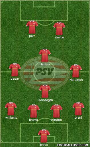 PSV Formation 2014