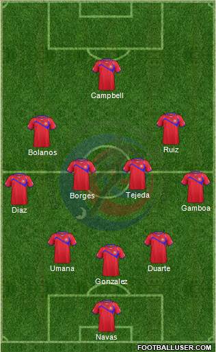 Costa Rica Formation 2014