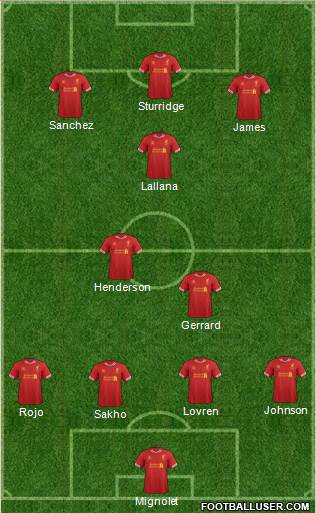 Liverpool Formation 2014