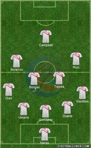 Costa Rica Formation 2014