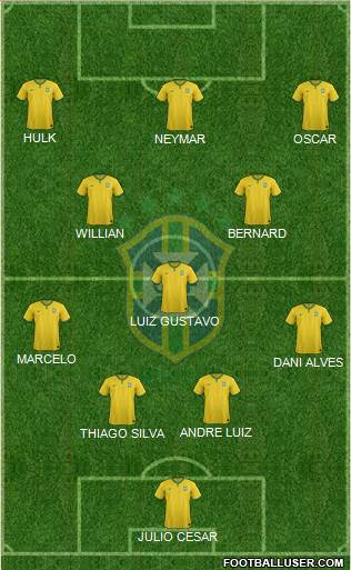 Brazil Formation 2014