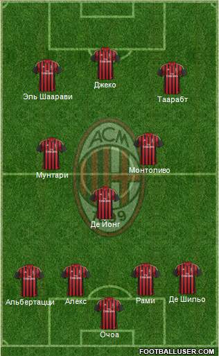 A.C. Milan Formation 2014