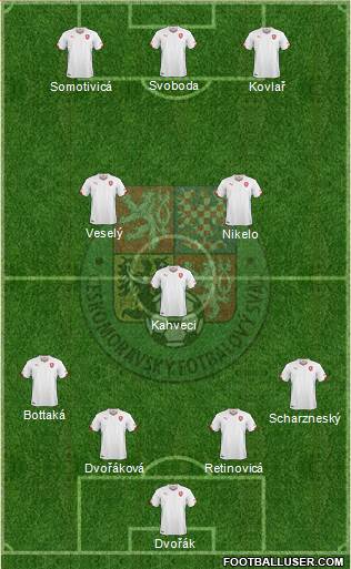 Czech Republic Formation 2014