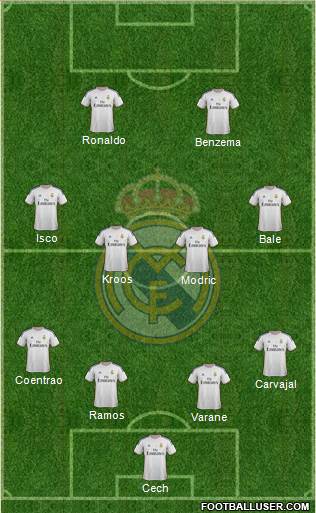 Real Madrid C.F. Formation 2014