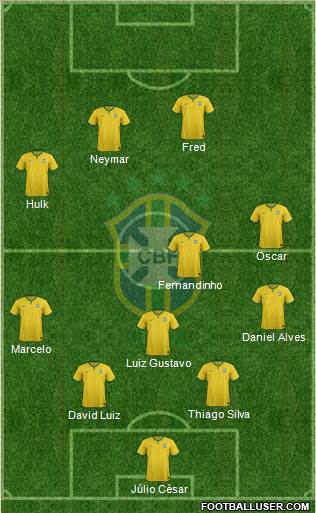 Brazil Formation 2014