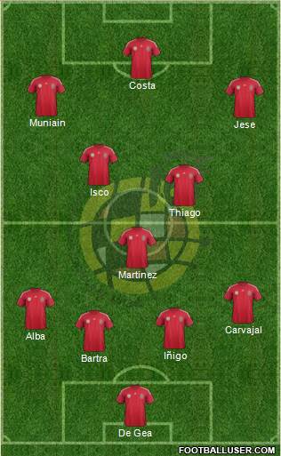 Spain Formation 2014