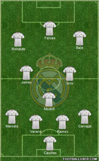 Real Madrid C.F. Formation 2014