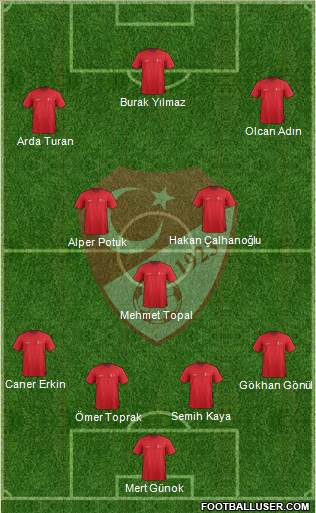 Turkey Formation 2014