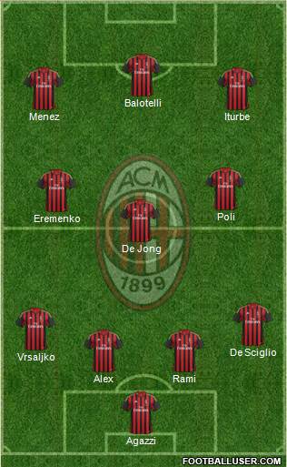 A.C. Milan Formation 2014