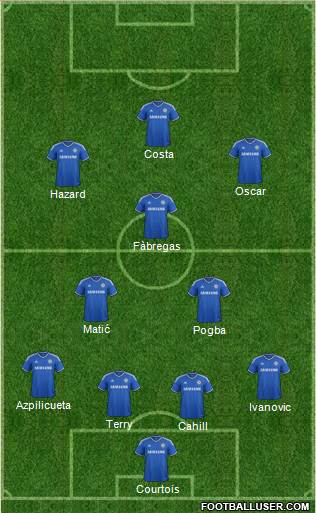 Chelsea Formation 2014