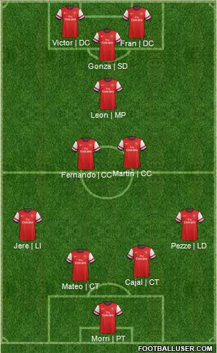 Arsenal Formation 2014