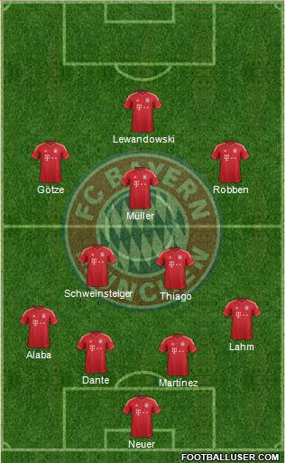 FC Bayern München Formation 2014