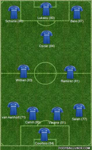 Chelsea Formation 2014