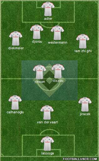 Hamburger SV Formation 2014