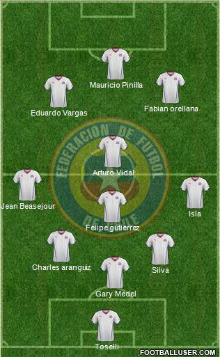 Chile Formation 2014