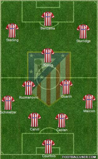 C. Atlético Madrid S.A.D. Formation 2014