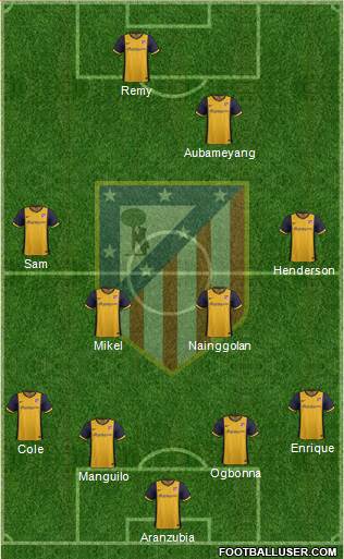 C. Atlético Madrid S.A.D. Formation 2014