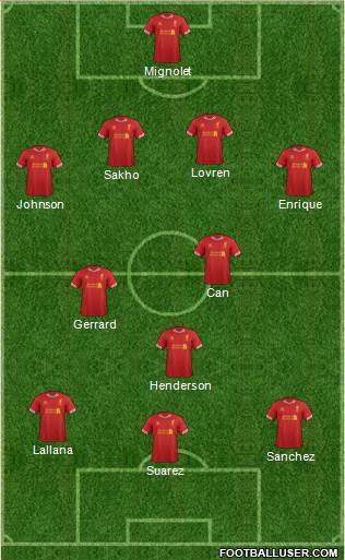 Liverpool Formation 2014