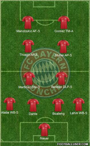 FC Bayern München Formation 2014