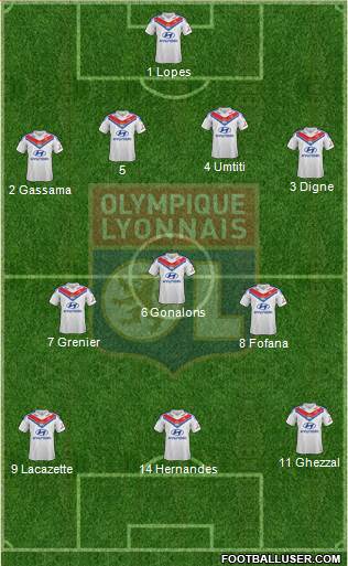 Olympique Lyonnais Formation 2014