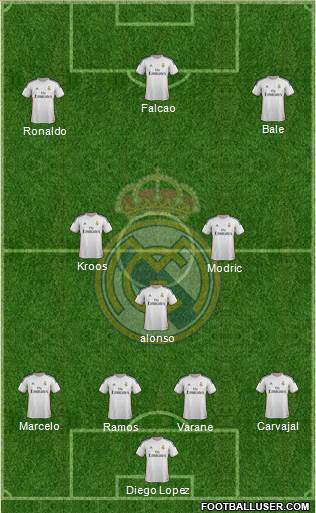 Real Madrid C.F. Formation 2014