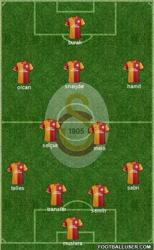 Galatasaray SK Formation 2014