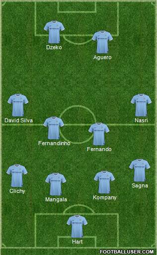 Manchester City Formation 2014