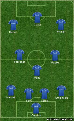 Chelsea Formation 2014