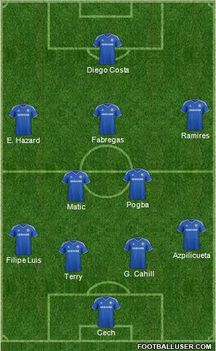 Chelsea Formation 2014