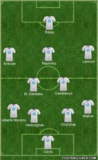 Tottenham Hotspur Formation 2014