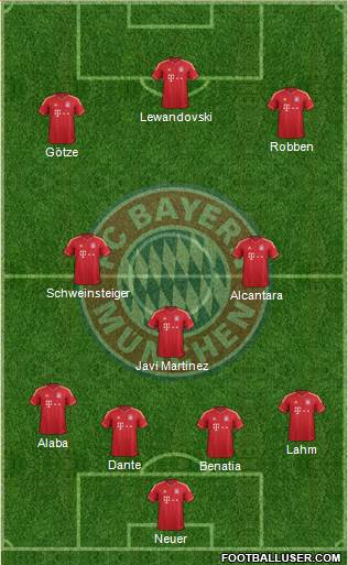 FC Bayern München Formation 2014