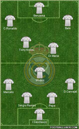 Real Madrid C.F. Formation 2014