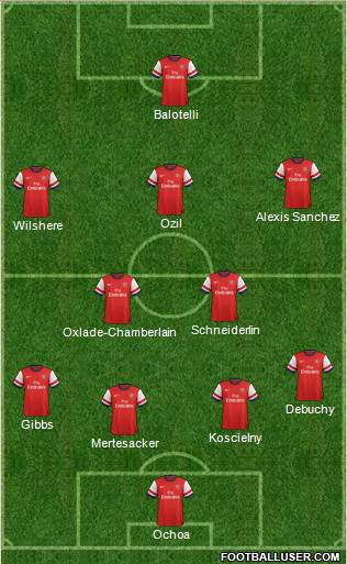 Arsenal Formation 2014