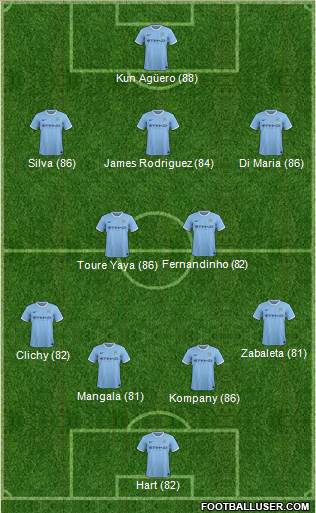 Manchester City Formation 2014