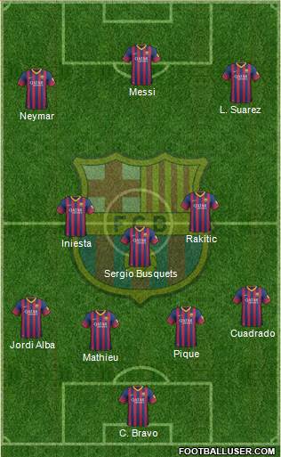 F.C. Barcelona Formation 2014