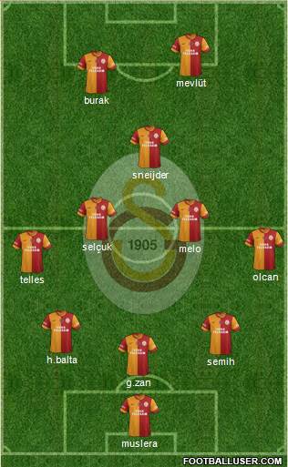 Galatasaray SK Formation 2014