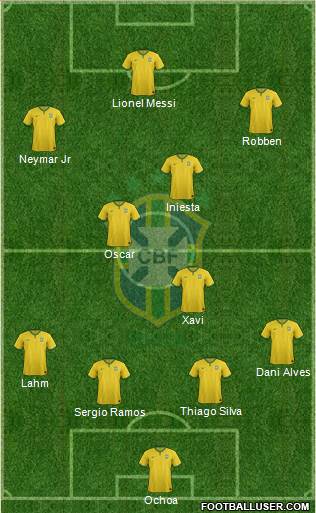 Brazil Formation 2014