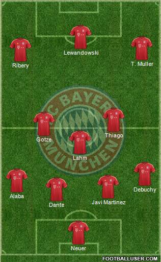 FC Bayern München Formation 2014