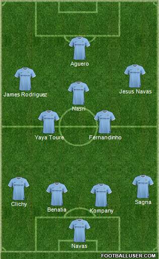 Manchester City Formation 2014