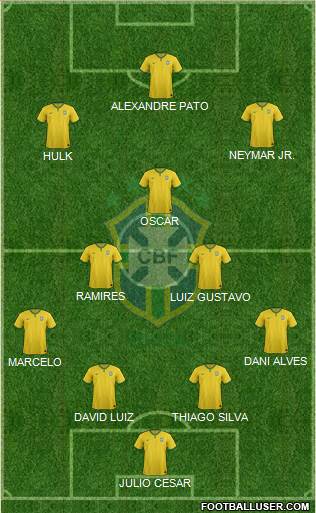 Brazil Formation 2014