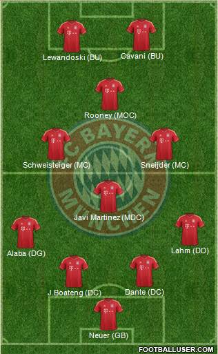 FC Bayern München Formation 2014
