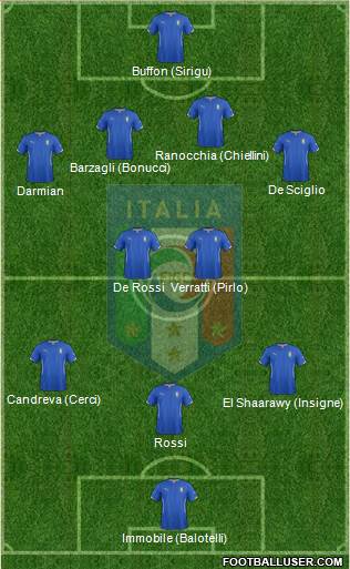 Italy Formation 2014