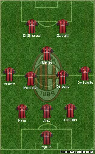 A.C. Milan Formation 2014