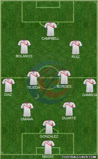 Costa Rica Formation 2014