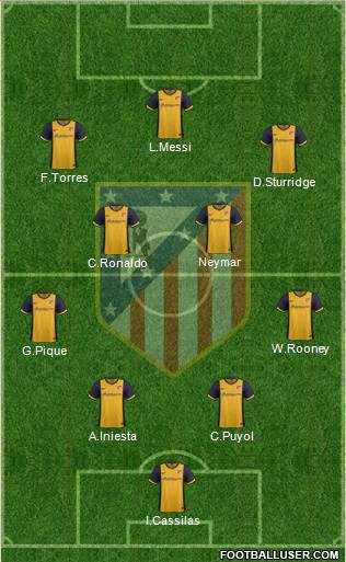 Atlético Madrid B Formation 2014