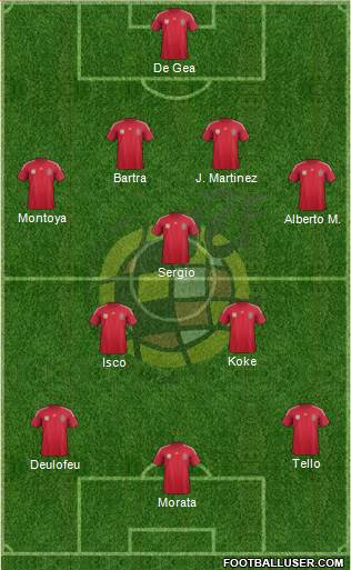 Spain Formation 2014