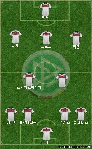 Germany Formation 2014