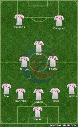 Costa Rica Formation 2014